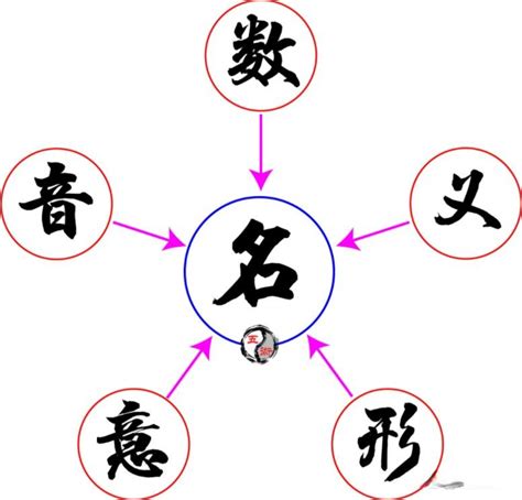 李五行屬性|漢字的五行屬性表